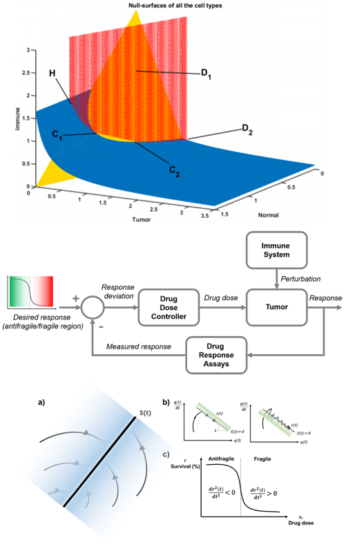Medicine Drug Control